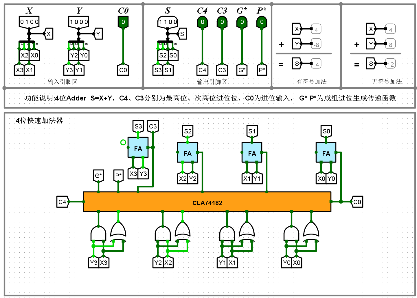 Logisim-020-☆4位快速加法器