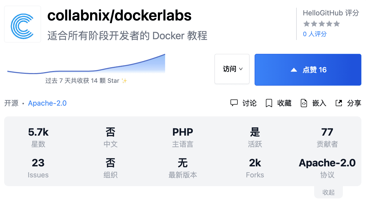 HelloGitHub 年度热门开源项目