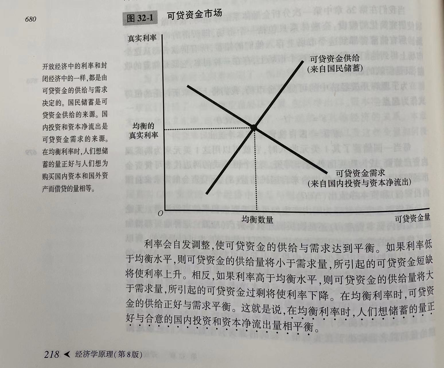 32-可贷资金市场