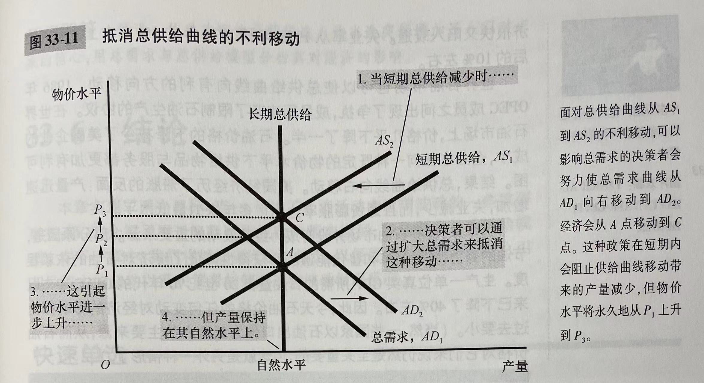 第33章 总需求与总供给