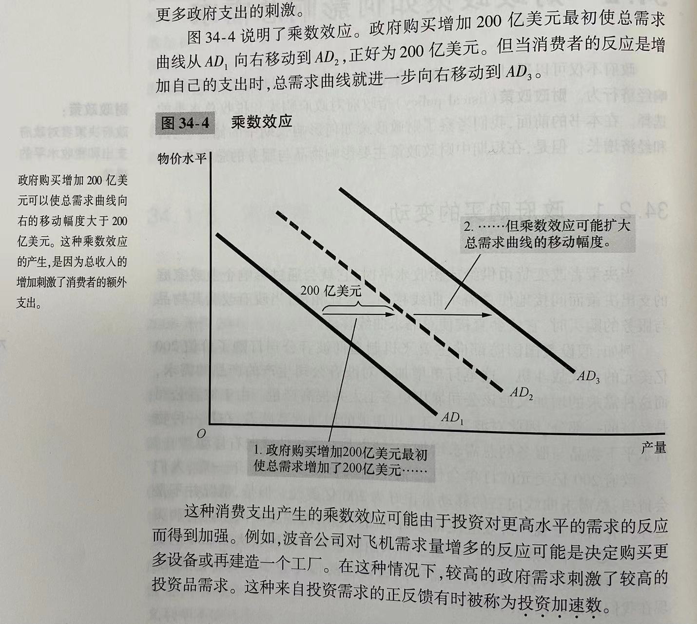 第34章 货币政策和财政政策对总需求的影响