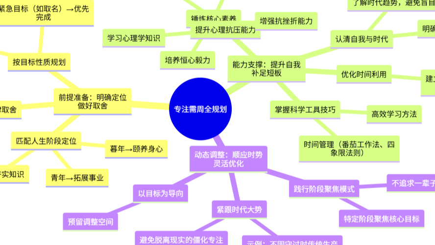 专注之道，先立根基而后致远