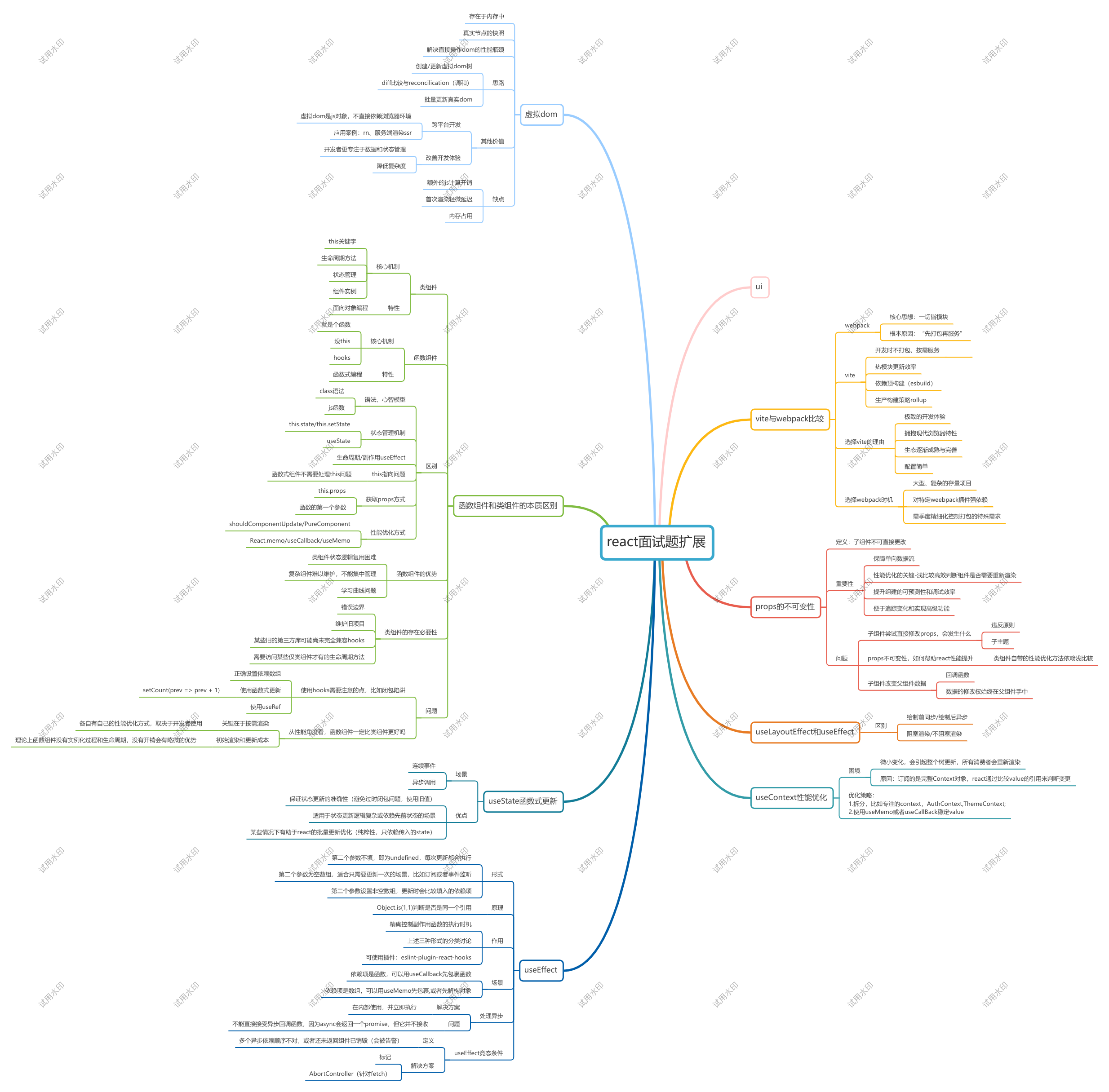 react面试题扩展1