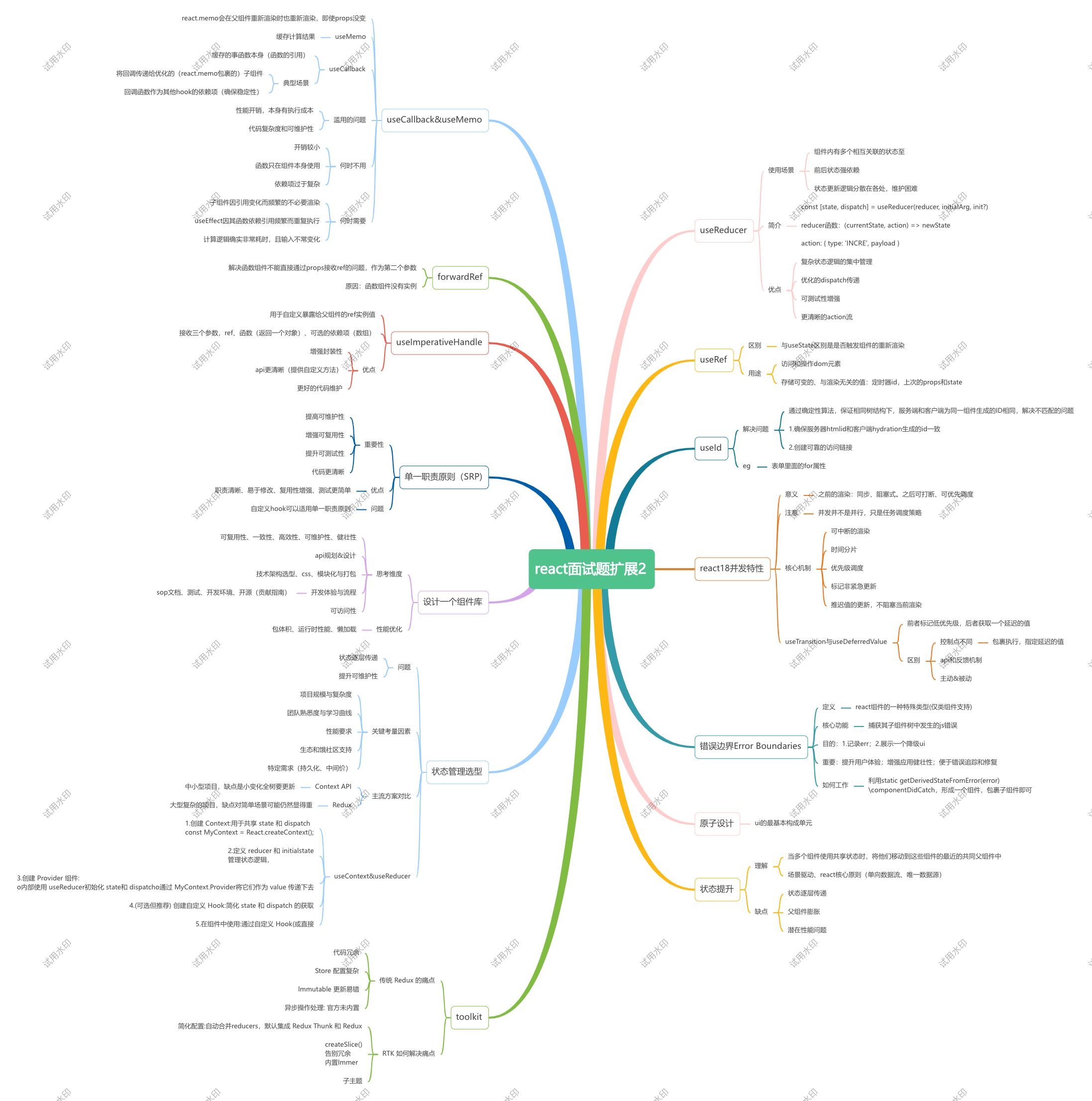 react面试题扩展2