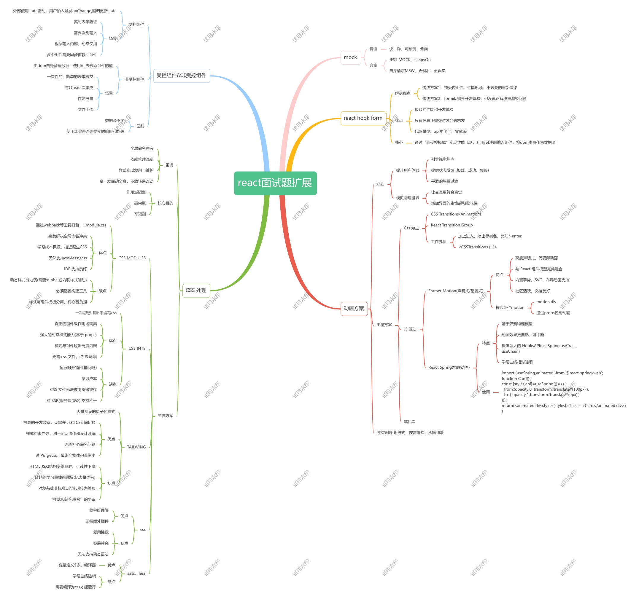 react面试题扩展3