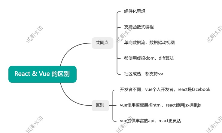 React &amp; Vue 的区别