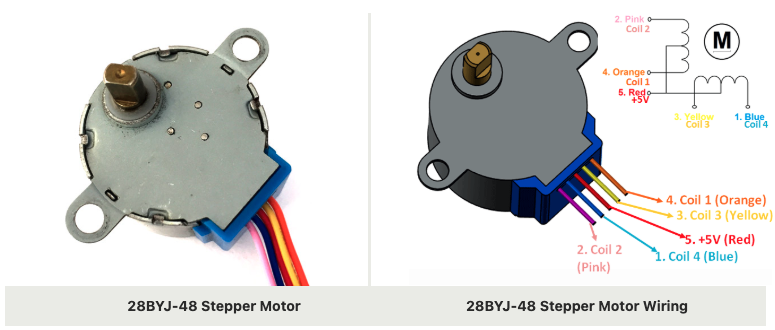 28BYJ-48步进电机