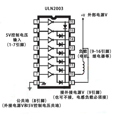 ULN2003示意图