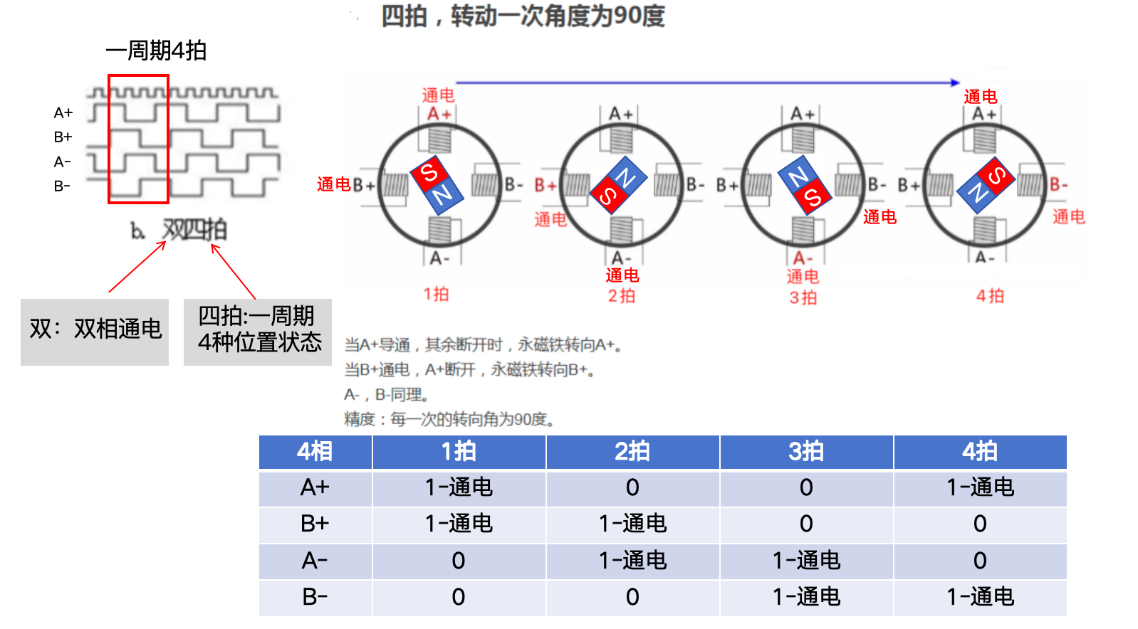双相4拍工作方式