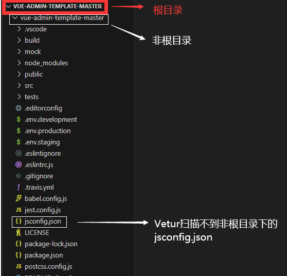 Vetur cant find `tsconfig.json` or `jsconfig.json` in  *****报错