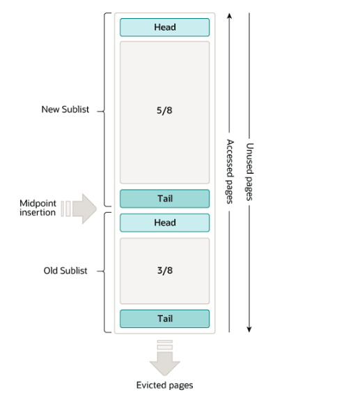 MySQL 8.0 Reference Manual（读书笔记71节–InnoDB Buffer Pool Configuration (2)）