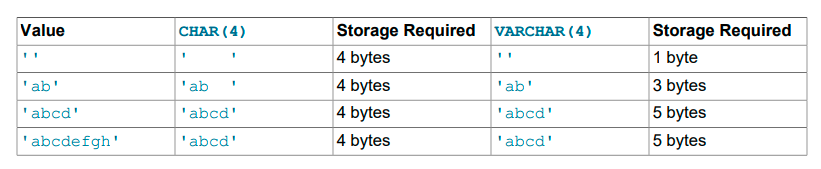 MySQL 8.0 Reference Manual（读书笔记40节– Data Types(2)）