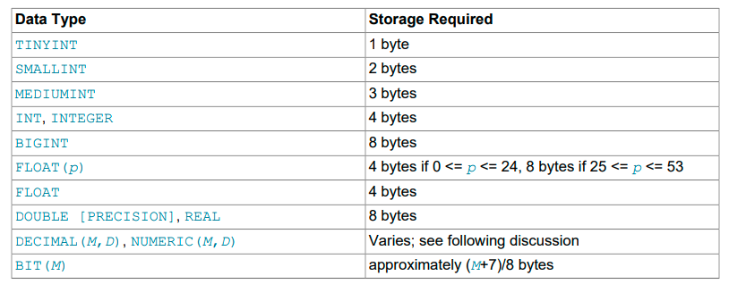 MySQL 8.0 Reference Manual（读书笔记41节– Data Types(3)）