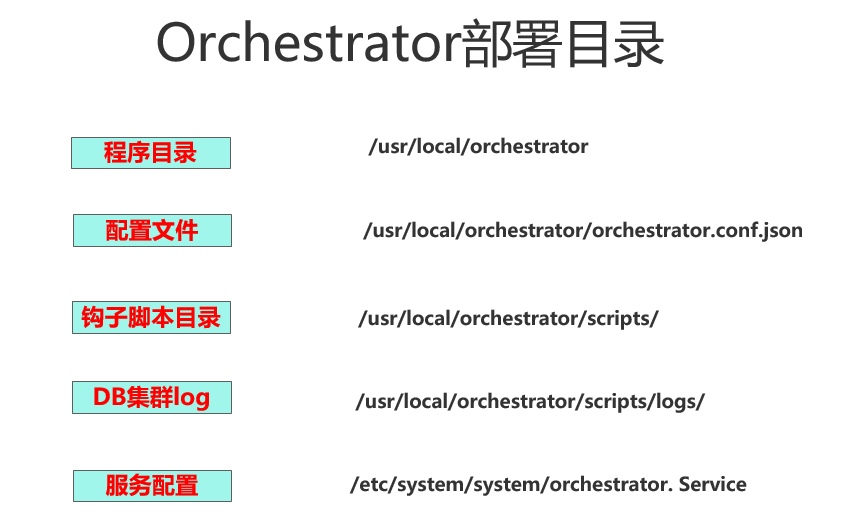 MySQL DB 集群管理平台–orchestrator