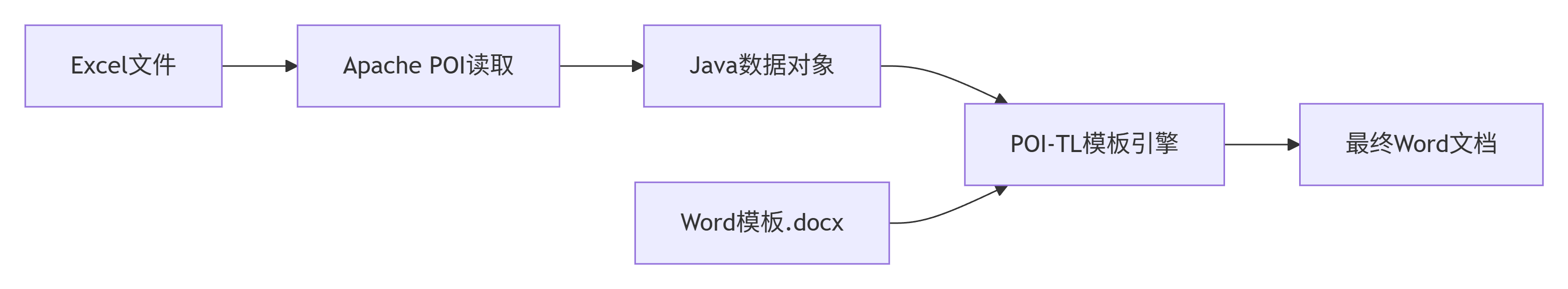 deepseek_mermaid_20251205_6bad4d