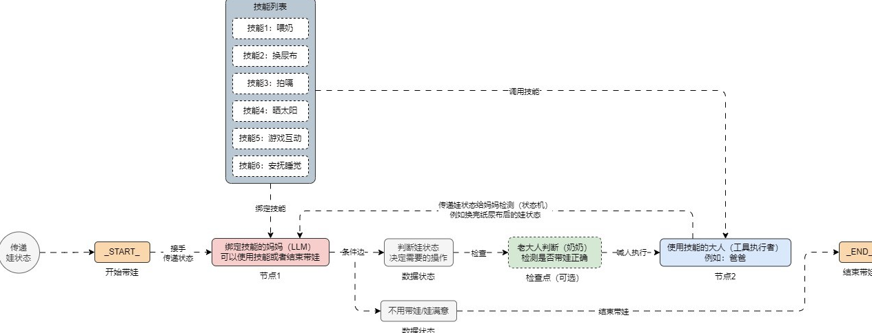 LCEL与AgentExecutor的局限性分析