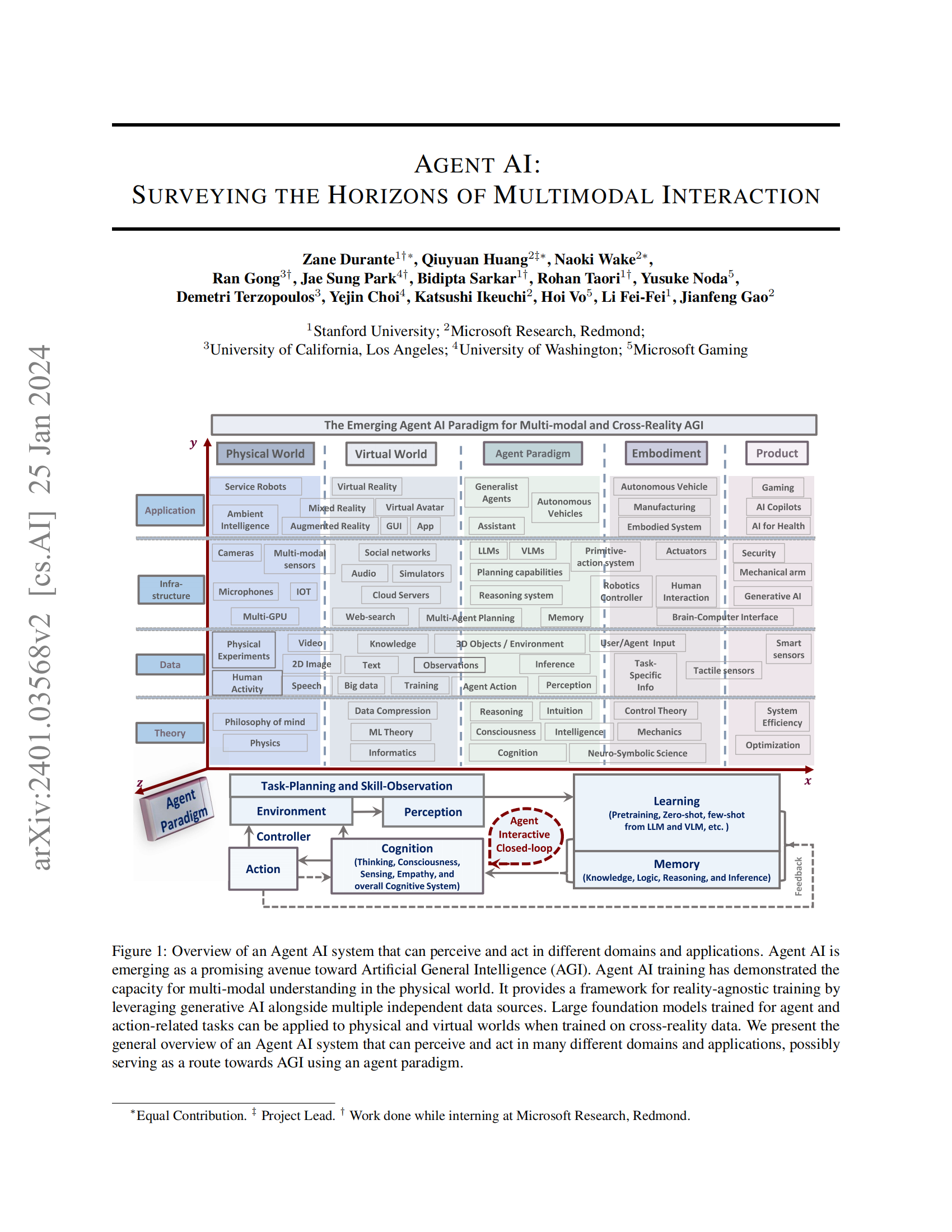 AGENT AI-  SURVEYING THE HORIZONS OF MULTIMODAL INTERACTION(1)_00