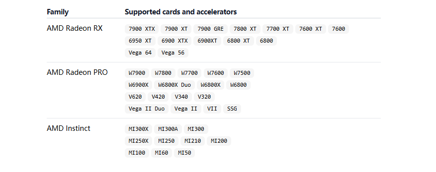 ollama AMD rx6750 gre 指南