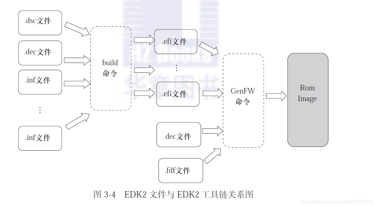 UEFI原理与编程(一)