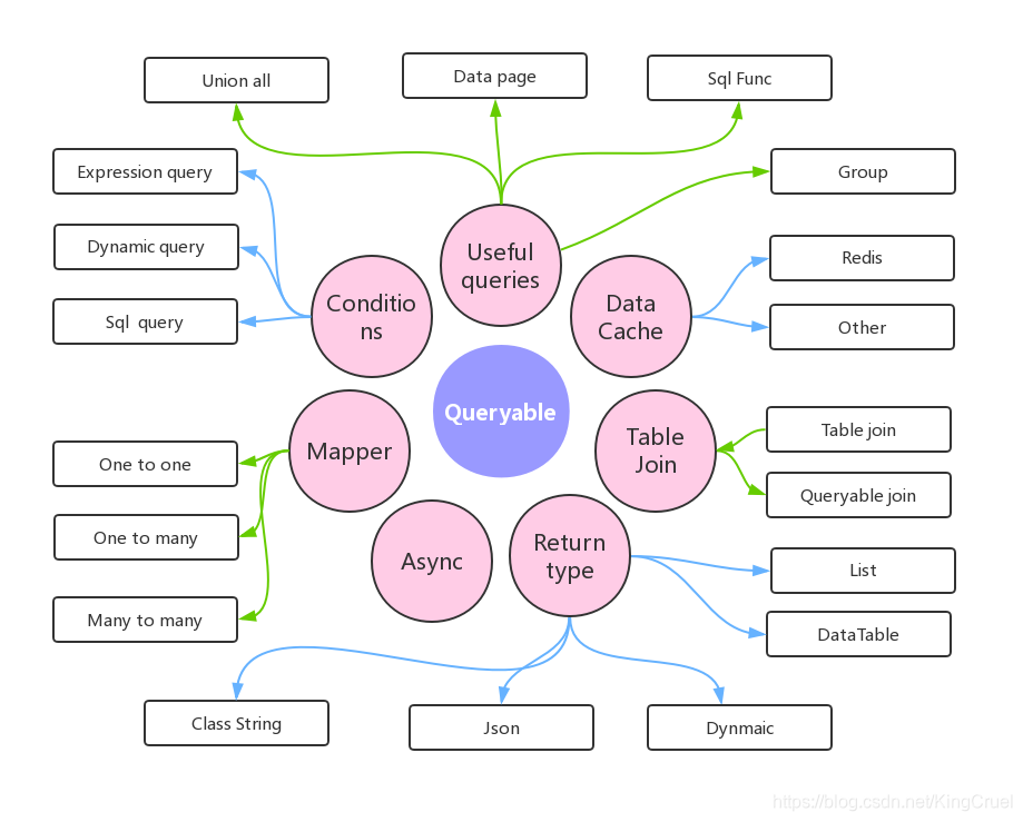 SqlSugar 基础知识