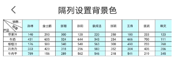 隔行/列设置背景色