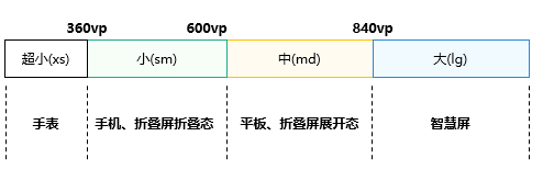 尺寸抽象化