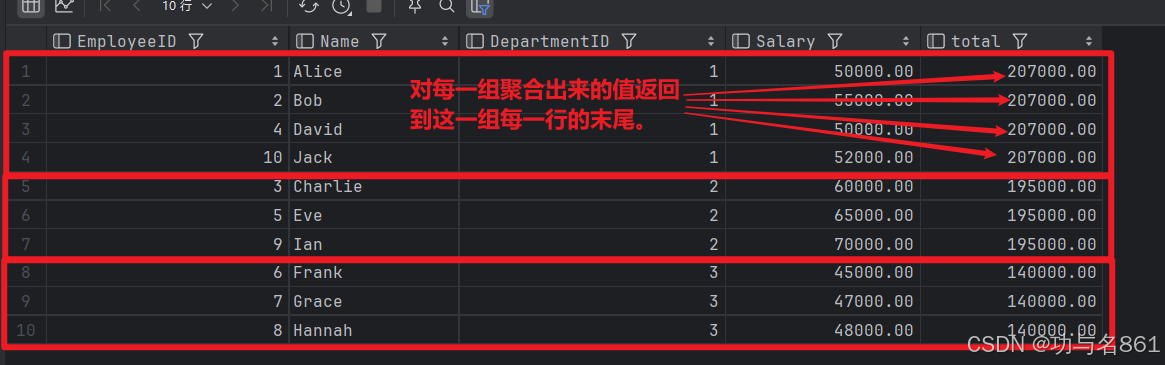 MySQL窗口函数汇总