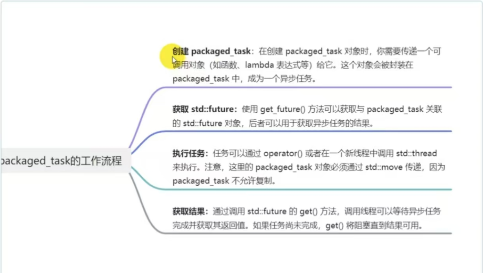 C++异步调用 future async promise packaged_task