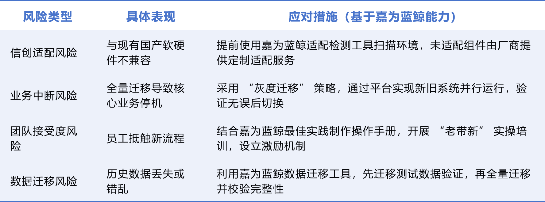 1211小号推文表格转图片