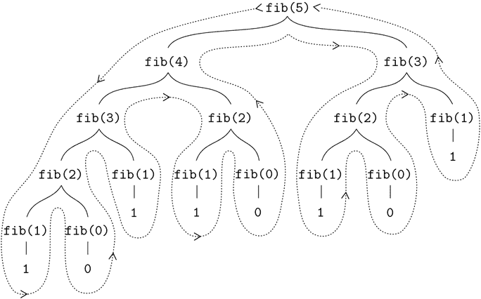 c1-fig-0005.jpg