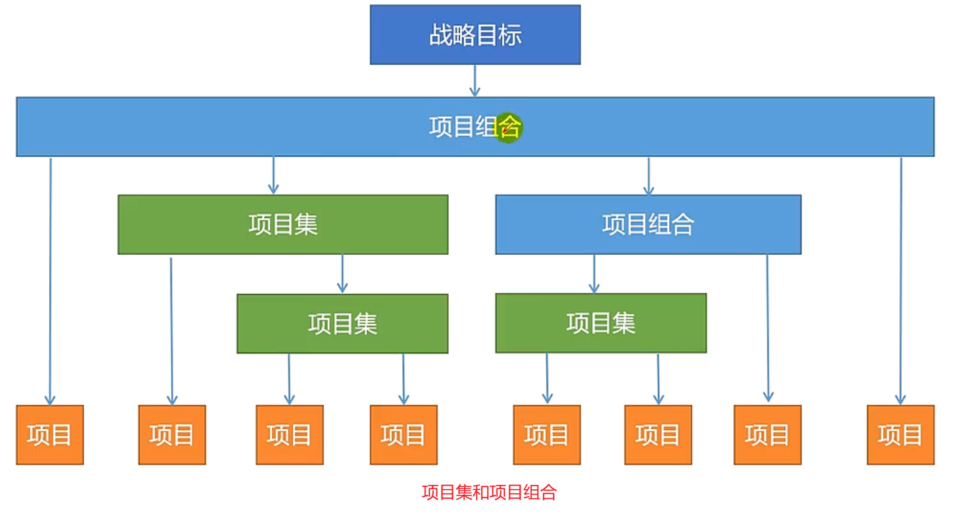 20-高级项目管理