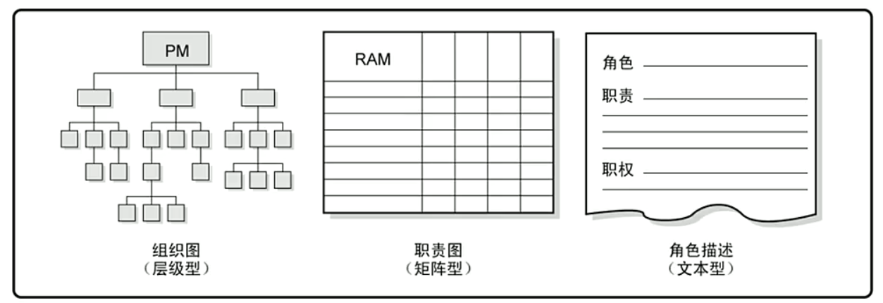 11-项目进度管理（3/10 十大管理）