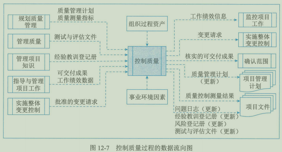 13-项目质量管理（5/10 十大管理）