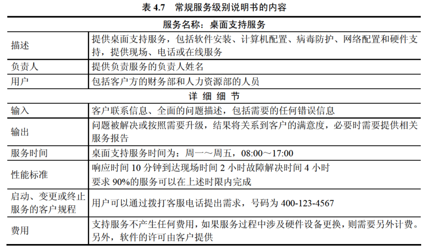 4-IT服务规划设计