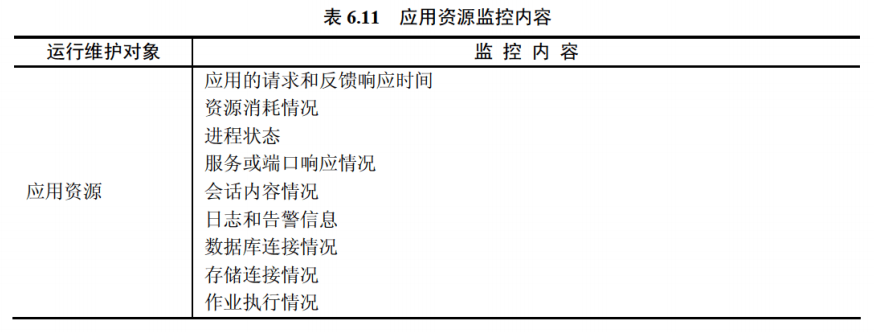 6-IT服务运营管理