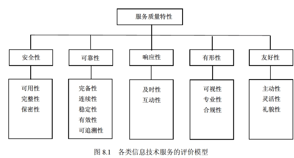 8-监督管理