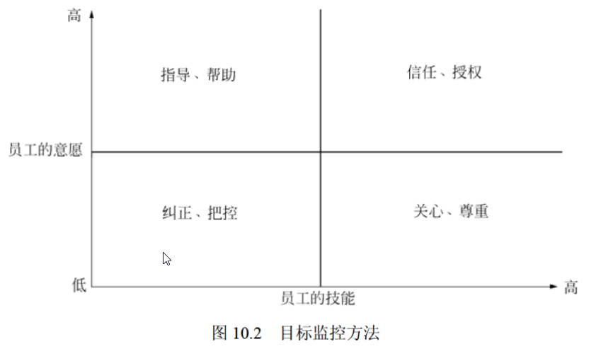 10-团队建设与管理