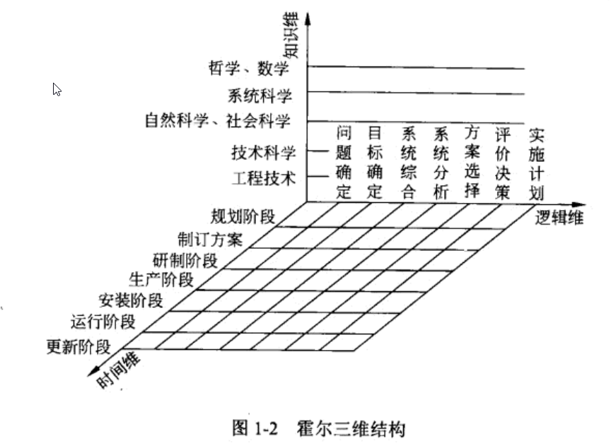 1-绪论