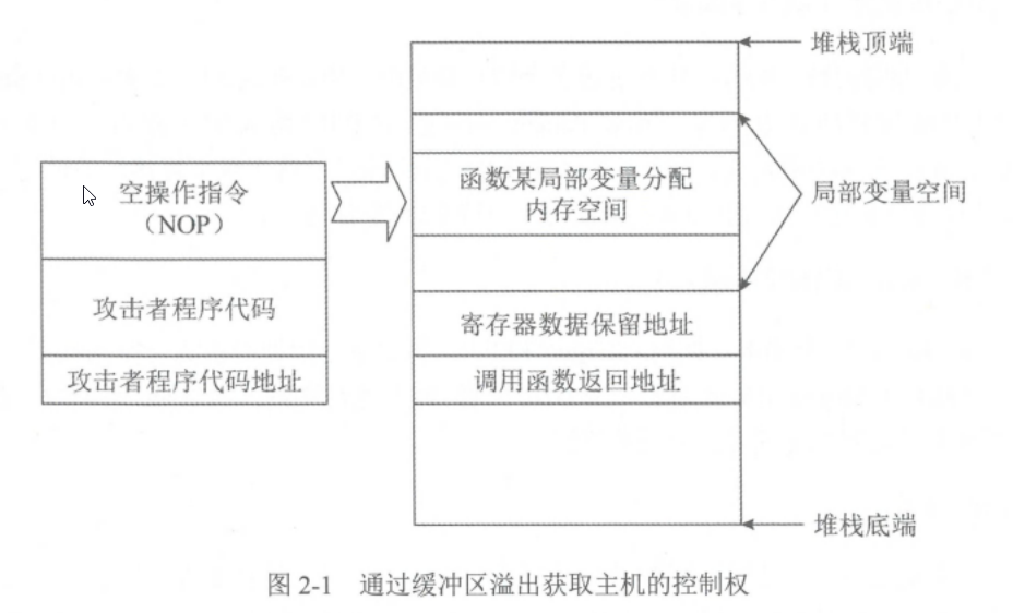 2-网络攻击原理与常用方法