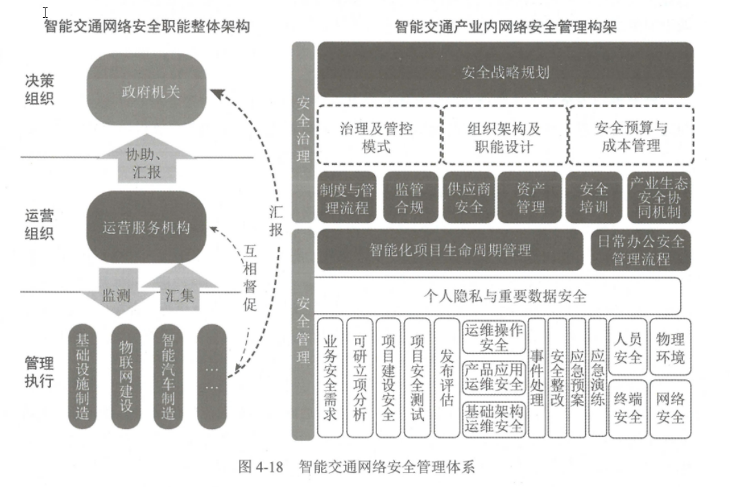 4-网络安全体系与网络安全模型