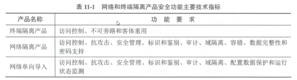 11-网络物理隔离技术原理与应用