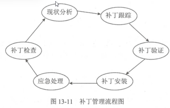 13-网络安全漏洞防护技术原理与应用