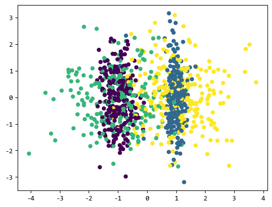 【scikit-learn基础】–『监督学习』之 K-近邻分类-小白菜博客