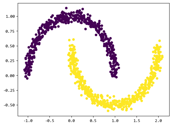 【scikit-learn基础】–『监督学习』之 逻辑回归分类-小白菜博客