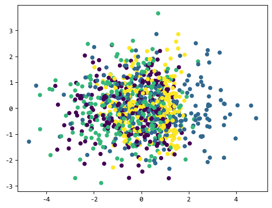 【scikit-learn基础】–『监督学习』之 贝叶斯分类