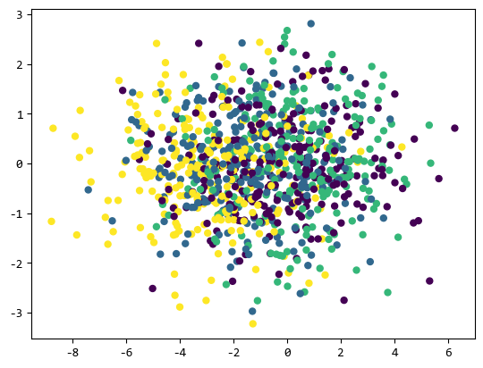 【scikit-learn基础】–『监督学习』之 决策树分类