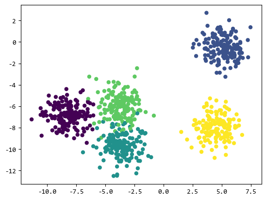 图片[1]-【scikit-learn基础】–『监督学习』之 均值聚类-千百度社区