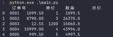 借助Rich库实现Pandas DataFrame颜值升级