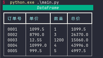 借助Rich库实现Pandas DataFrame颜值升级-小白菜博客