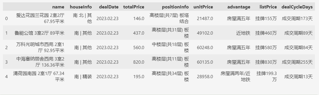 别再低效筛选数据了！试试pandas query函数